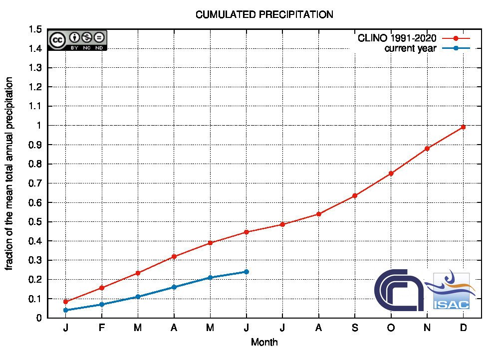 Figura 7. Precipitazioni cumulate nel periodo gennaio-giugno 2022 (Fonte: ISAC-CNR)