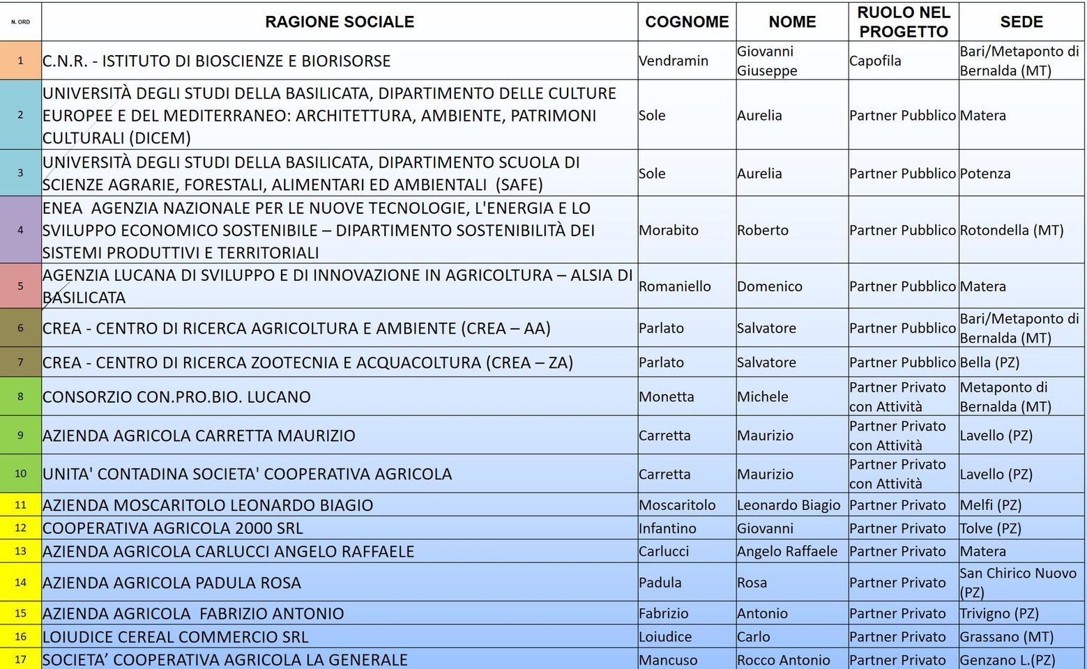 n 111 Fig 1 Laghetti