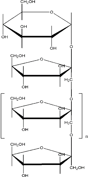 Figura 1. Immagini della struttura chimica dell’inulina (Immagine tratta da T. Souza Martins Meyer et al. Biotechnological Production of Oligosaccharides — Applications in the Food Industry- Food Production and Industry Chapter 2· October 2015