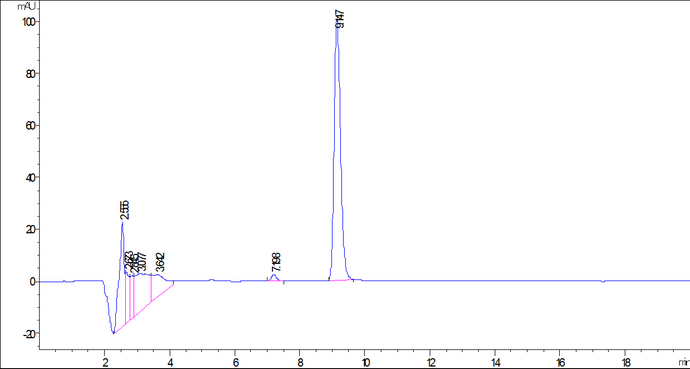 Fig. 1B Cromatogramma degli standard diidrocapsaicina