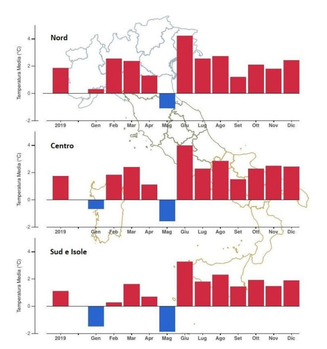 Figura 7. Anomalia media 2019 (annuale e mensile) della temperatura media rispetto al valore normale 1961-1990