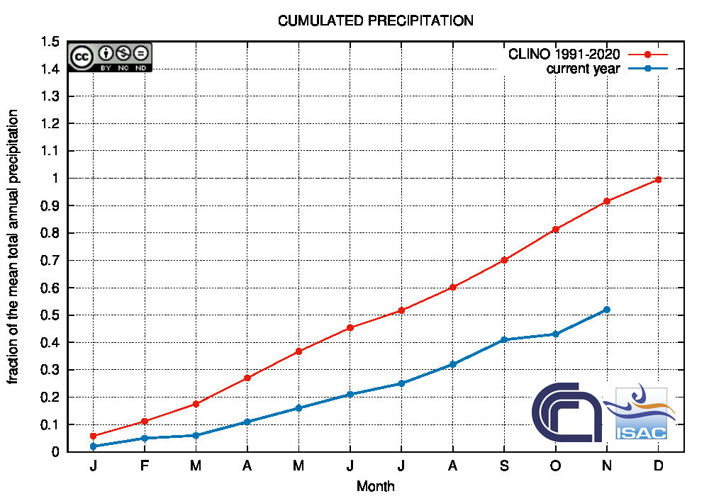Figura 4. Anomalia delle precipitazioni cumulate nel 2022 nel nord Italia (Fonte: CNR-ISAC)
