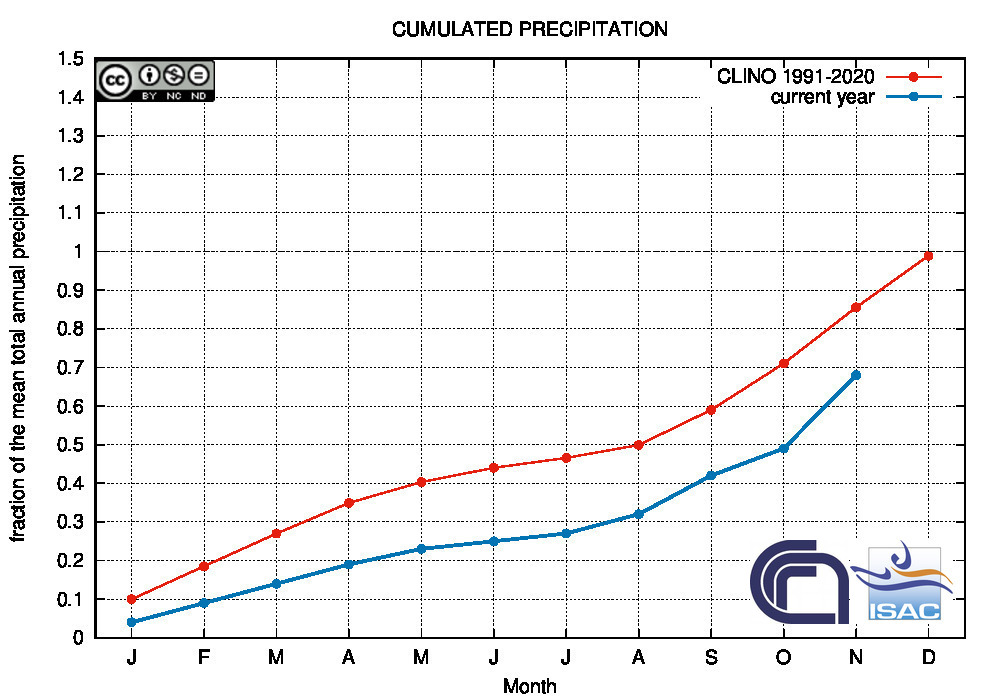 Figura 5. Anomalia delle precipitazioni cumulate nel 2022 nel sud Italia (Fonte: CNR-ISAC)