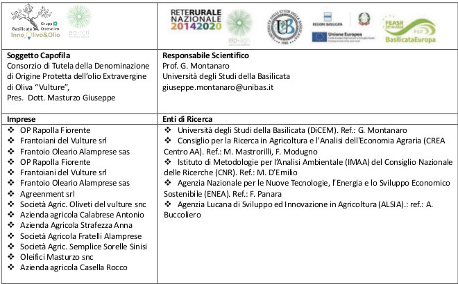 Figura 1. La composizione del GO InnoOlivo&Olio