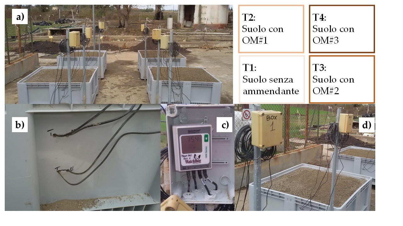 Figura 1. Installazione sperimentale presso Campo 7 (CREA-AA) con indicazione di: a) quattro trattamenti confrontati (T1-T4), b) inserimento delle sonde per il monitoraggio dell’umidità del suolo a due profondità, c) sistema di acquisizione automatica delle misure e d) vista del cassone allestito all’inizio della sperimentazione.