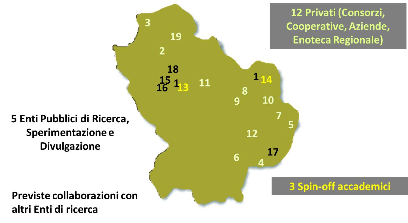 Figura 1. Partner del progetto PRO.S.IT. e loro posizione sul territorio regionale