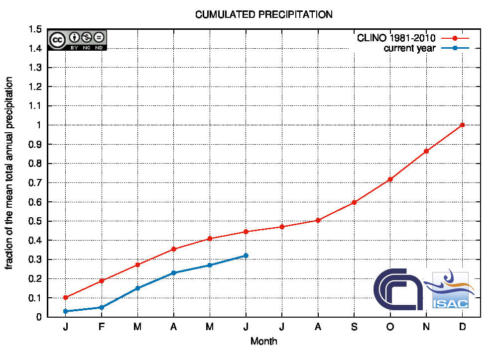 Figura 3. Anomalia pluviometrica al sud Italia nei primi sei mesi del 2020 (Fonte: ISAC-CNR)