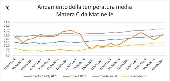 notizia clima 15_5_24 fig 1