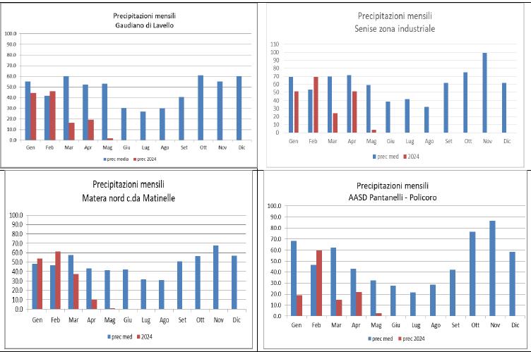 notizia clima 15_5_24 fig 8