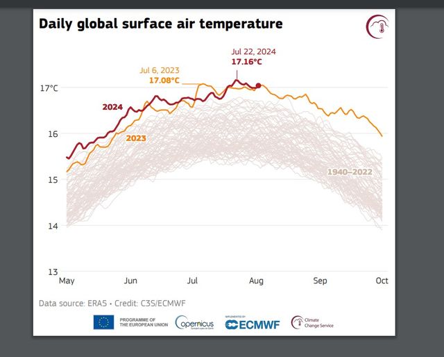 Fig 1 clima lug 2024
