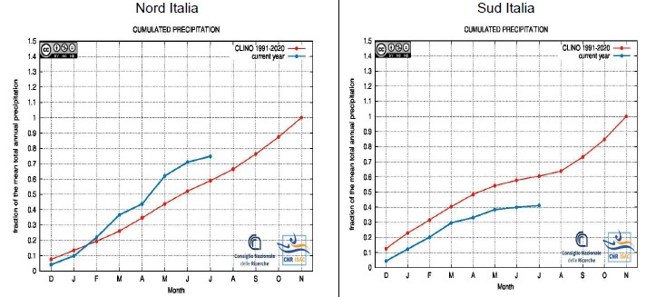 Fig 5 e 6 clima lug 2024